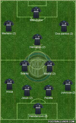 F.C. Internazionale Formation 2015