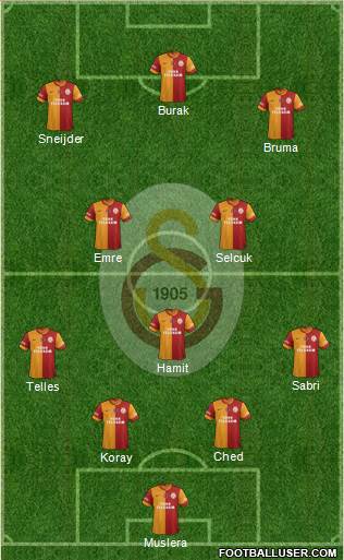 Galatasaray SK Formation 2015