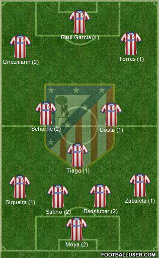 C. Atlético Madrid S.A.D. Formation 2015
