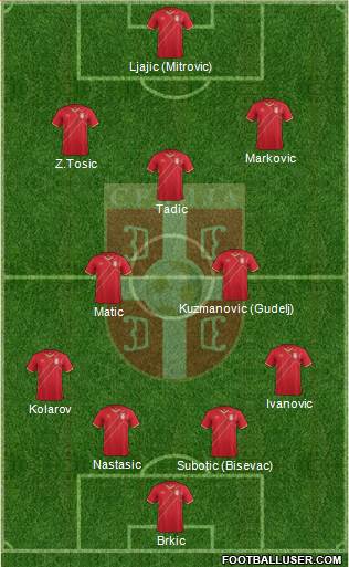 Serbia Formation 2015