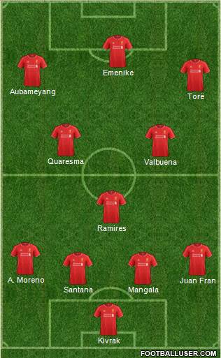 Liverpool Formation 2015