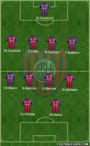 San Lorenzo de Almagro Formation 2015