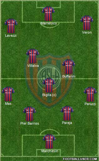 San Lorenzo de Almagro Formation 2015