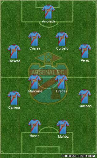 Arsenal de Sarandí Formation 2015
