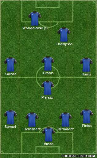 San Jose Earthquakes Formation 2015