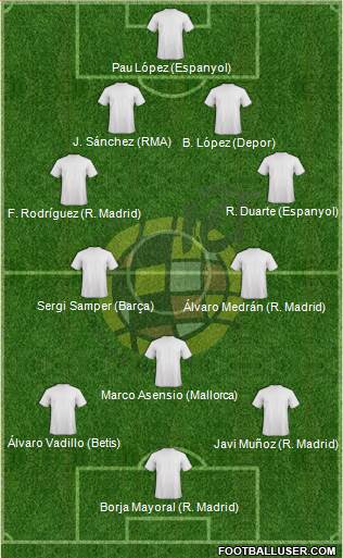 Spain Formation 2015