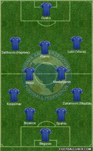 Bosnia and Herzegovina Formation 2015