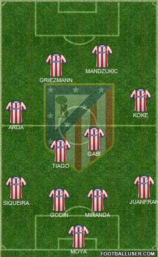 C. Atlético Madrid S.A.D. Formation 2015