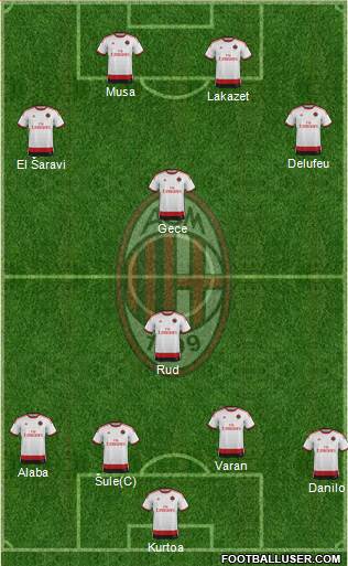 A.C. Milan Formation 2015