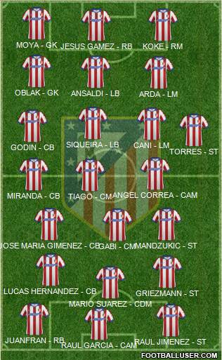 C. Atlético Madrid S.A.D. Formation 2015