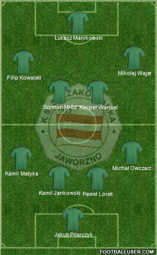 Szczakowianka Jaworzno Formation 2015