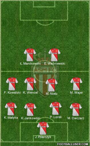 AS Monaco FC Formation 2015