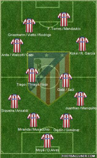 C. Atlético Madrid S.A.D. Formation 2015