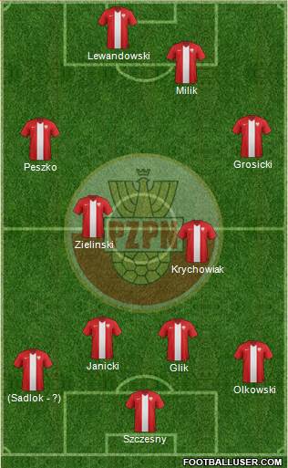 Poland Formation 2015