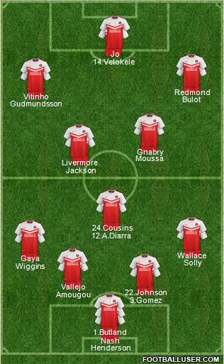 Charlton Athletic Formation 2015