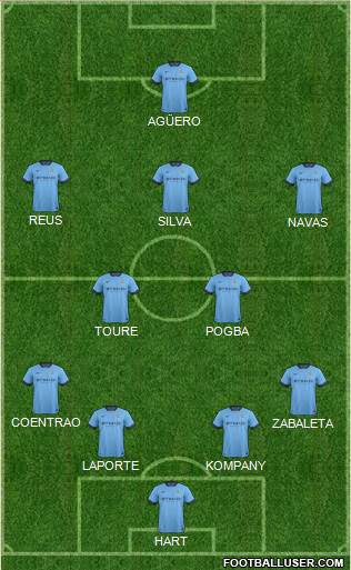 Manchester City Formation 2015