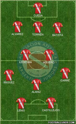 Argentinos Juniors Formation 2015