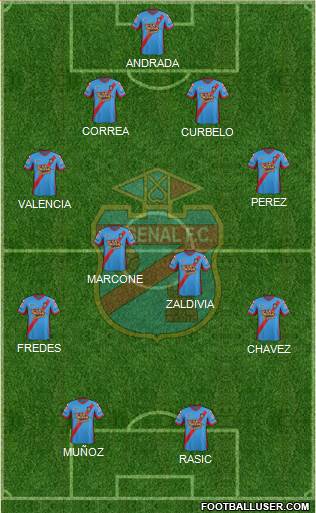 Arsenal de Sarandí Formation 2015