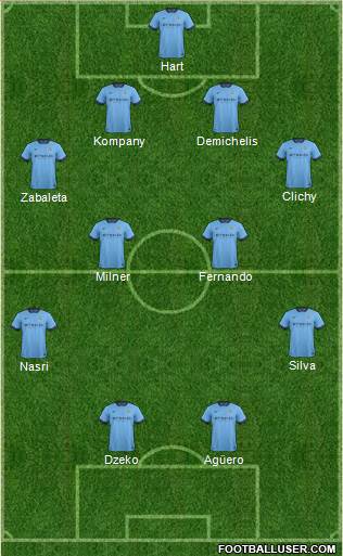Manchester City Formation 2015