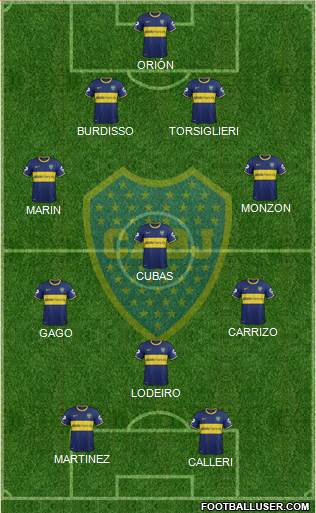 Boca Juniors Formation 2015