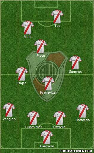 River Plate Formation 2015