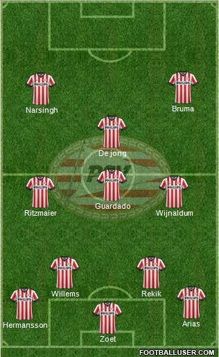 PSV Formation 2015