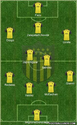 Club Atlético Peñarol Formation 2015