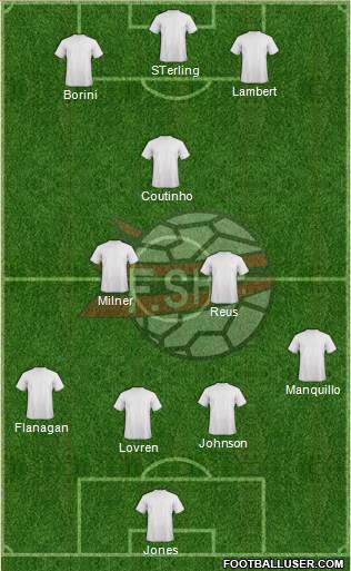 Albania Formation 2015