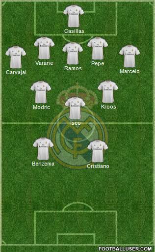 R. Madrid Castilla Formation 2015