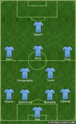 Manchester City Formation 2015