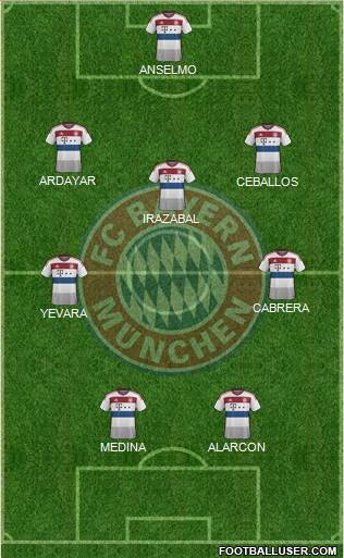 FC Bayern München Formation 2015