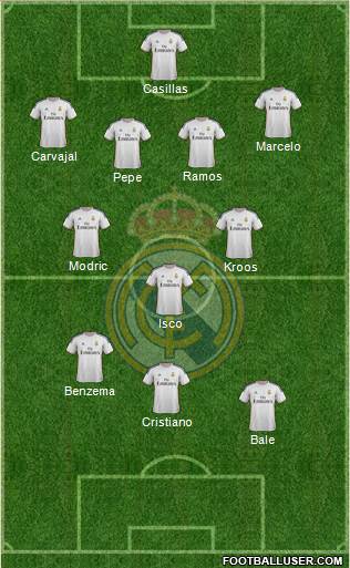 R. Madrid Castilla Formation 2015