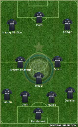 F.C. Internazionale Formation 2015