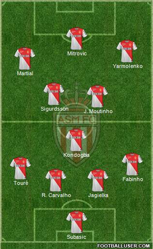 AS Monaco FC Formation 2015