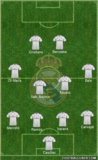 Real Madrid C.F. Formation 2015
