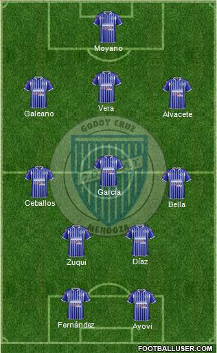 Godoy Cruz Antonio Tomba Formation 2015