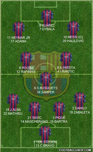 F.C. Barcelona Formation 2015