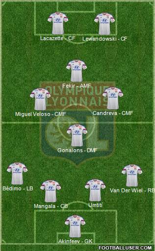 Olympique Lyonnais Formation 2015