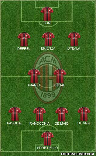 A.C. Milan Formation 2015