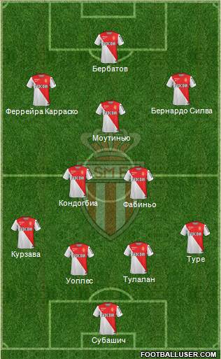 AS Monaco FC Formation 2015