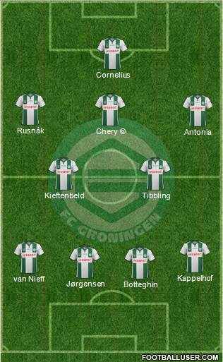 FC Groningen Formation 2015