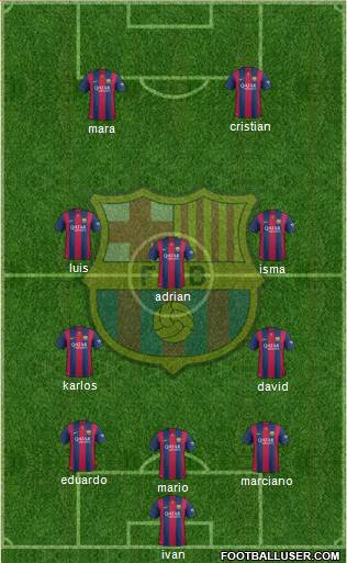 F.C. Barcelona Formation 2015