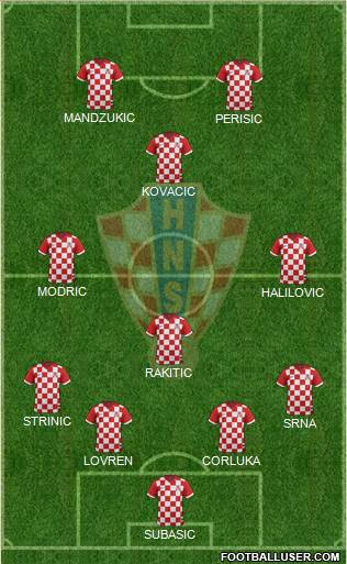 Croatia Formation 2015