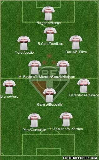 São Paulo FC Formation 2015