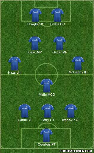 Chelsea Formation 2015