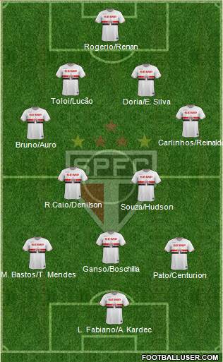 São Paulo FC Formation 2015