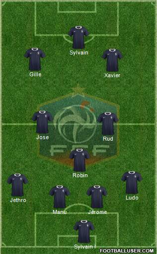 France Formation 2015