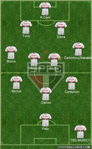São Paulo FC Formation 2015
