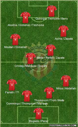 C. Gimnàstic Tarragona S.A.D. Formation 2015