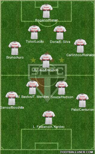 São Paulo FC Formation 2015